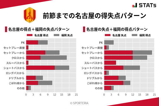 得失点パターン