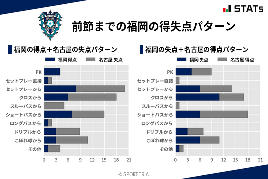 得失点パターン