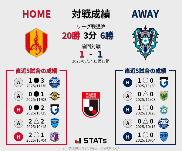前節までの対戦成績