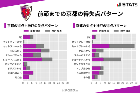 得失点パターン