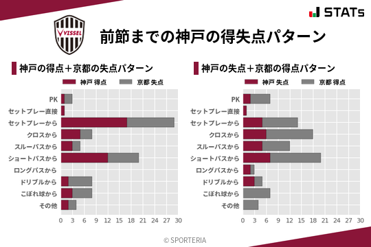 得失点パターン