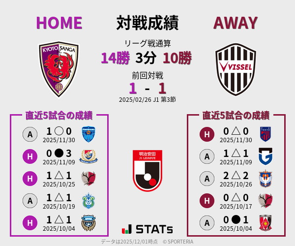 前節までの対戦成績