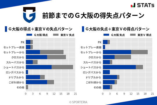 得失点パターン