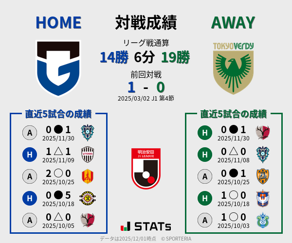前節までの対戦成績