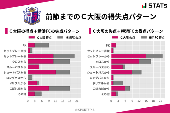 得失点パターン