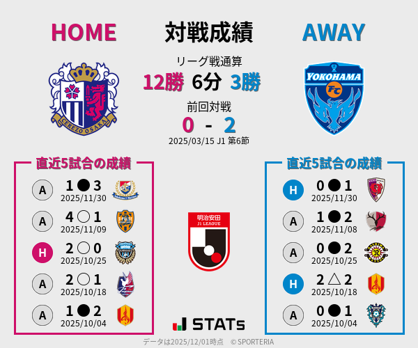 前節までの対戦成績
