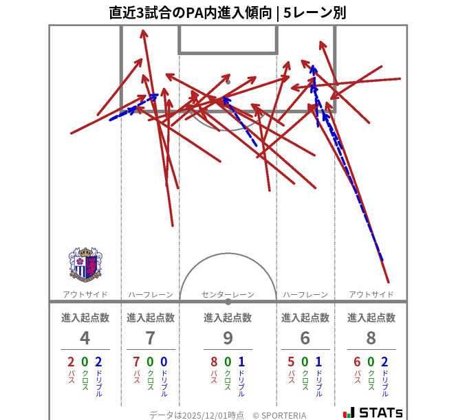 PA内への進入傾向