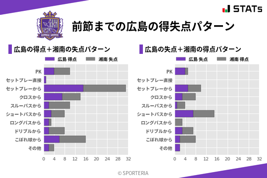 得失点パターン