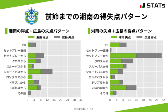 得失点パターン