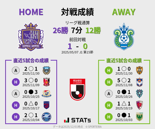 前節までの対戦成績