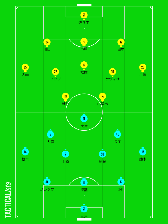 神セーブ的 22 J1第28節 磐田 柏 プレビュー Sporteria