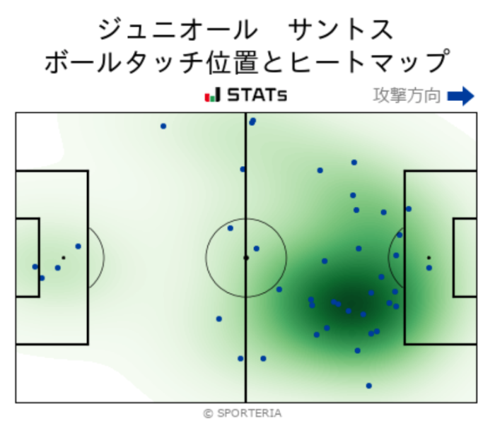 ボールタッチ位置とヒートマップ Sporteria