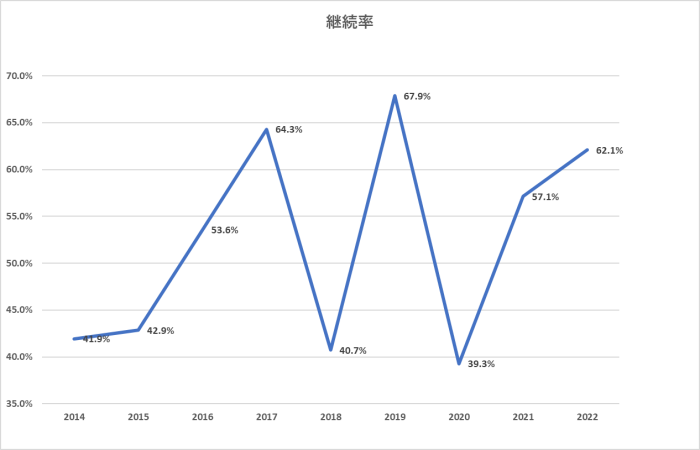 はみ出しradiogs ストーブリーグの歩き方 Sporteria