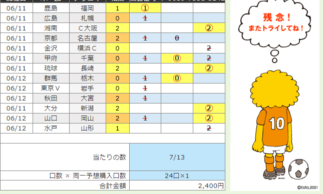 あたるのtoto予想 第1308回 結果 振り返り Sporteria