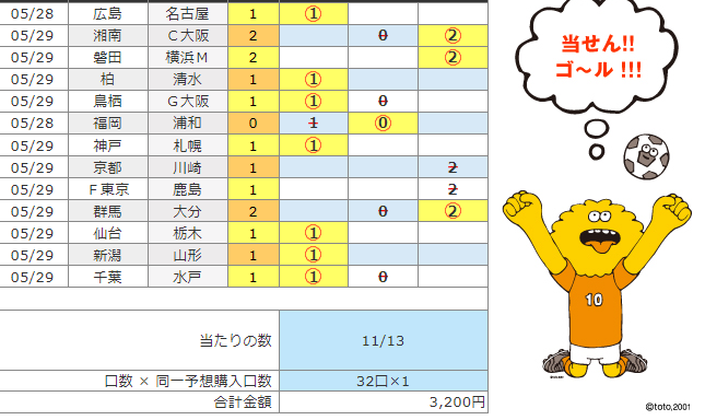 当選 あたるのtoto予想 第1305回 結果 振り返り Sporteria