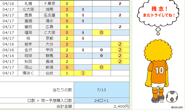 あたるのtoto予想 第1296回 結果 振り返り Sporteria