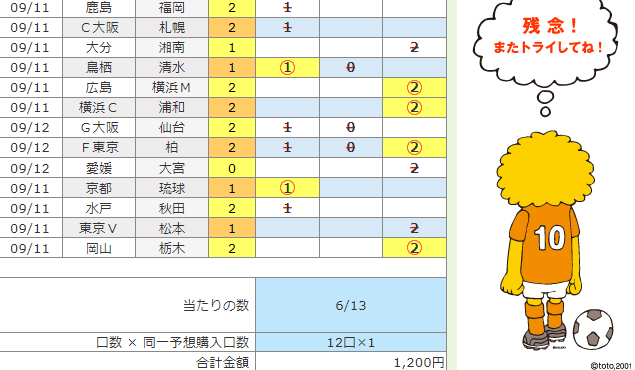 あたるのtoto予想 第1256回 結果 振り返り Sporteria