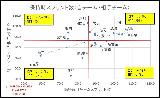 便乗 スプリント回数の巻 Sporteria