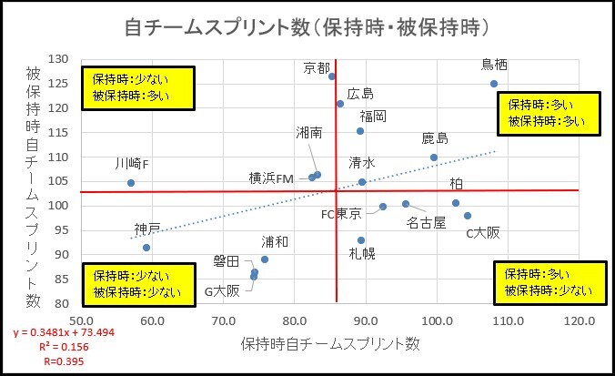 便乗 スプリント回数の巻 Sporteria